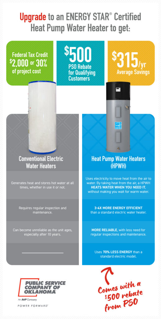 Conventional Electric Water Heaters versus Heat Pump Water Heaters